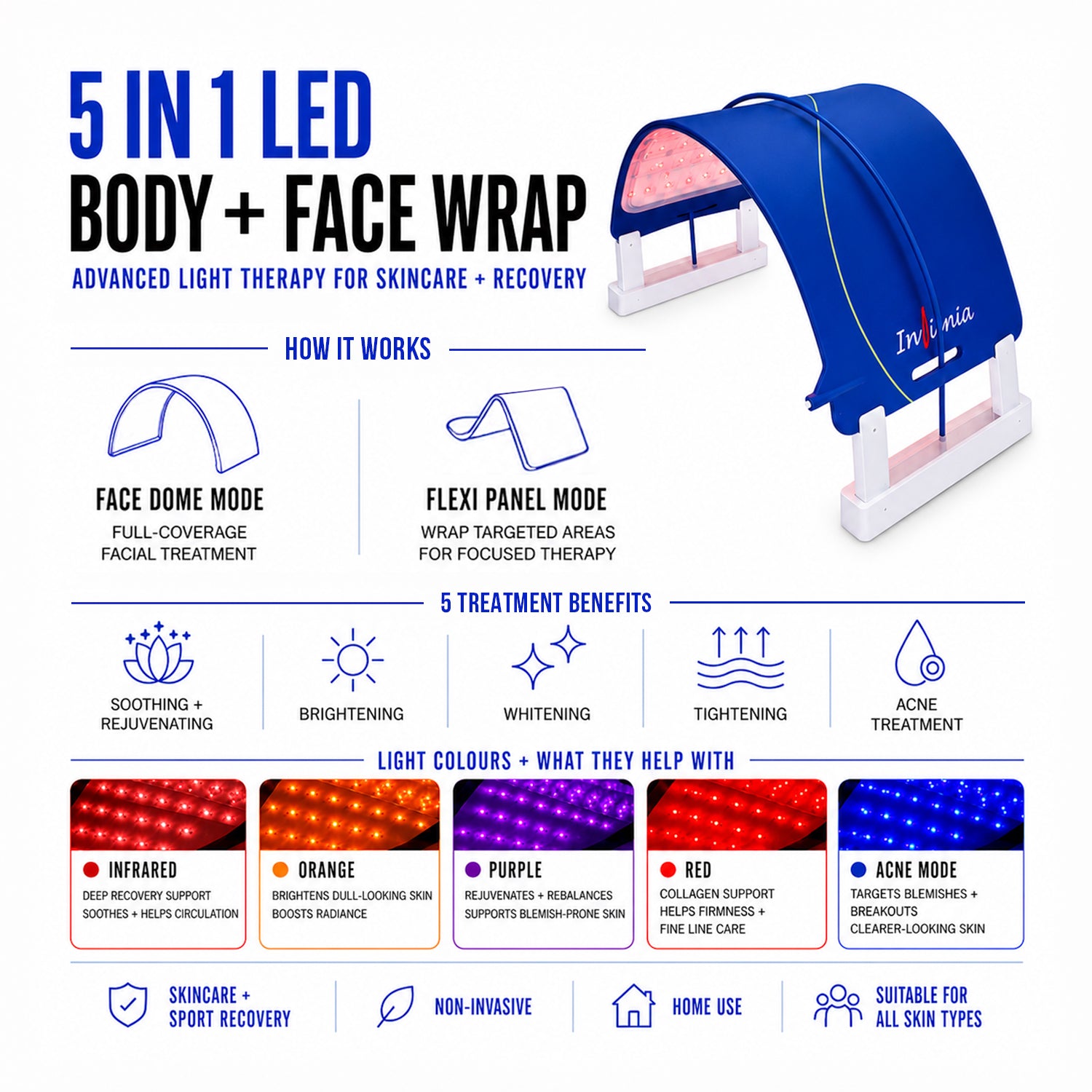 5-in-1 LED Face & Body Red Light Therapy Wrap