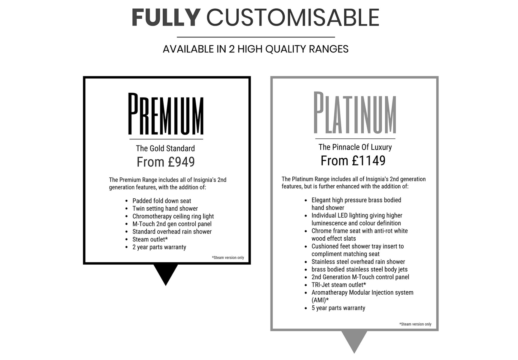 Premium vs Platinum