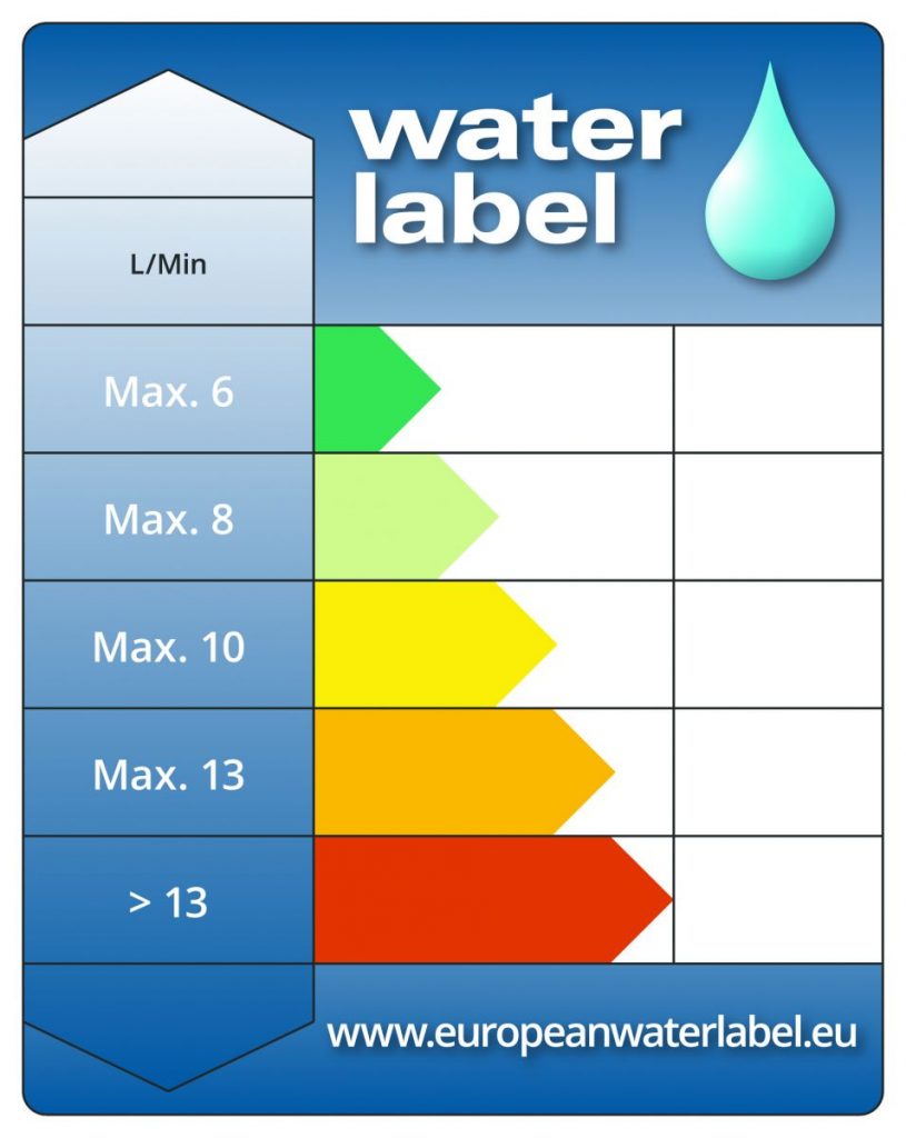 Printable ERC for EU products with a Flow rate